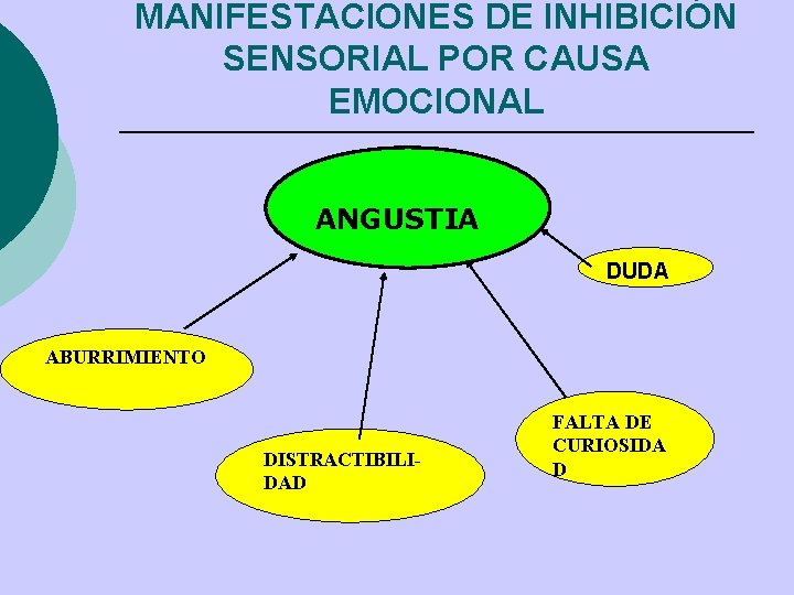 MANIFESTACIONES DE INHIBICIÓN SENSORIAL POR CAUSA EMOCIONAL ANGUSTIA DUDA ABURRIMIENTO DISTRACTIBILIDAD FALTA DE CURIOSIDA MANIFESTACIONES DE INHIBICIÓN SENSORIAL POR CAUSA EMOCIONAL ANGUSTIA DUDA ABURRIMIENTO DISTRACTIBILIDAD FALTA DE CURIOSIDA