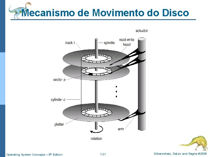 Mecanismo de Movimento do Disco Operating System Concepts – 8 th Edition 1. 21