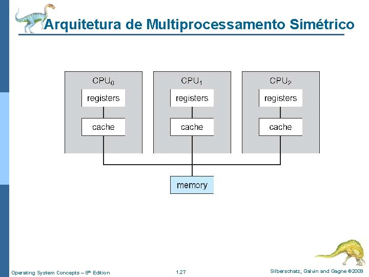 Arquitetura de Multiprocessamento Simétrico Operating System Concepts – 8 th Edition 1. 27 Silberschatz,