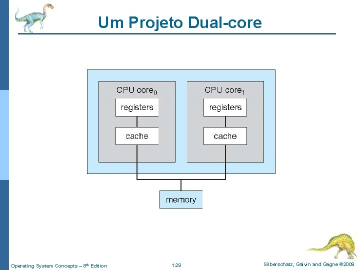 Um Projeto Dual-core Operating System Concepts – 8 th Edition 1. 28 Silberschatz, Galvin