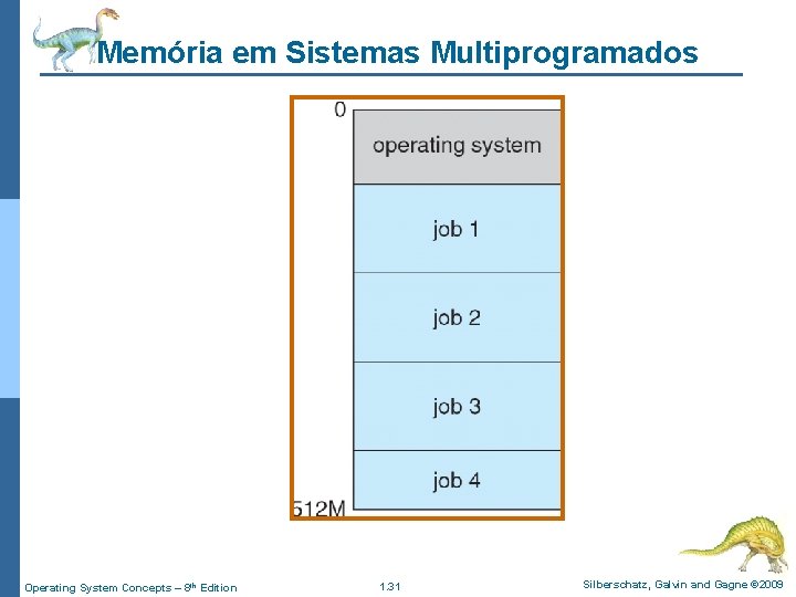 Memória em Sistemas Multiprogramados Operating System Concepts – 8 th Edition 1. 31 Silberschatz,