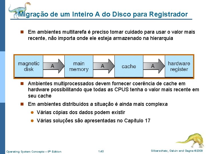 Migração de um Inteiro A do Disco para Registrador n Em ambientes multitarefa é