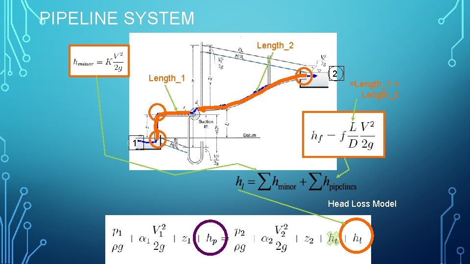 PIPELINE SYSTEM Length_2 2 Length_1 Exit Elbow =Length_1 + Length_2 1 Inlet Head Loss