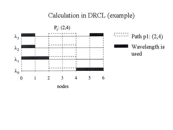 Calculation in DRCL (example) Path p 1: (2, 4) Wavelength is used 