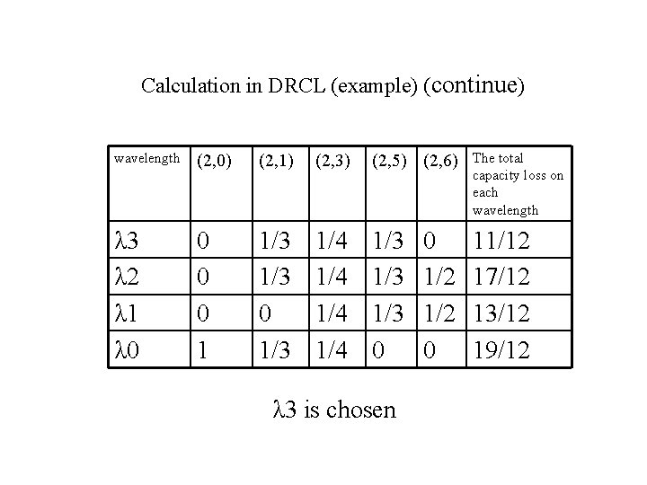 Calculation in DRCL (example) (continue) wavelength (2, 0) (2, 1) (2, 3) (2, 5)