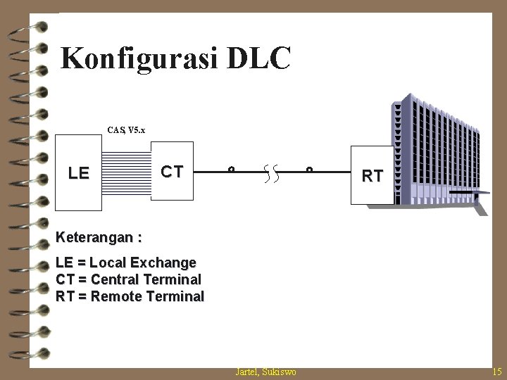 Konfigurasi DLC CAS, V 5. x LE CT RT Keterangan : LE = Local