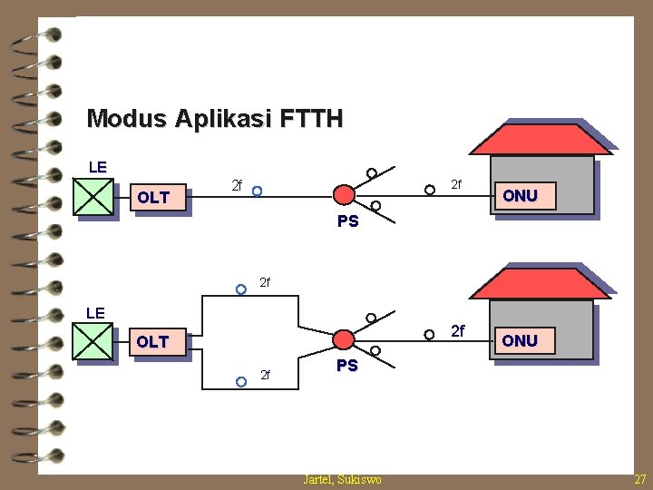 Modus Aplikasi FTTH LE OLT 2 f 2 f ONU PS 2 f LE