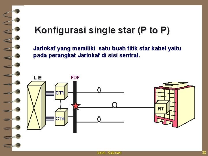 Konfigurasi single star (P to P) Jarlokaf yang memiliki satu buah titik star kabel