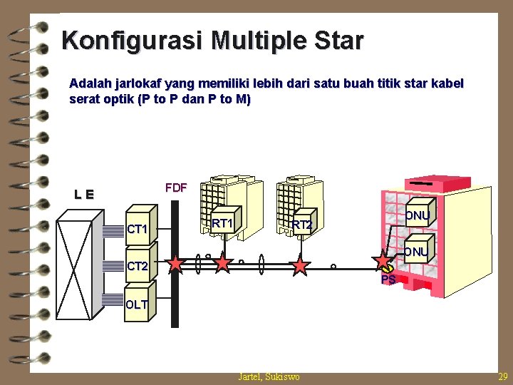 Konfigurasi Multiple Star Adalah jarlokaf yang memiliki lebih dari satu buah titik star kabel