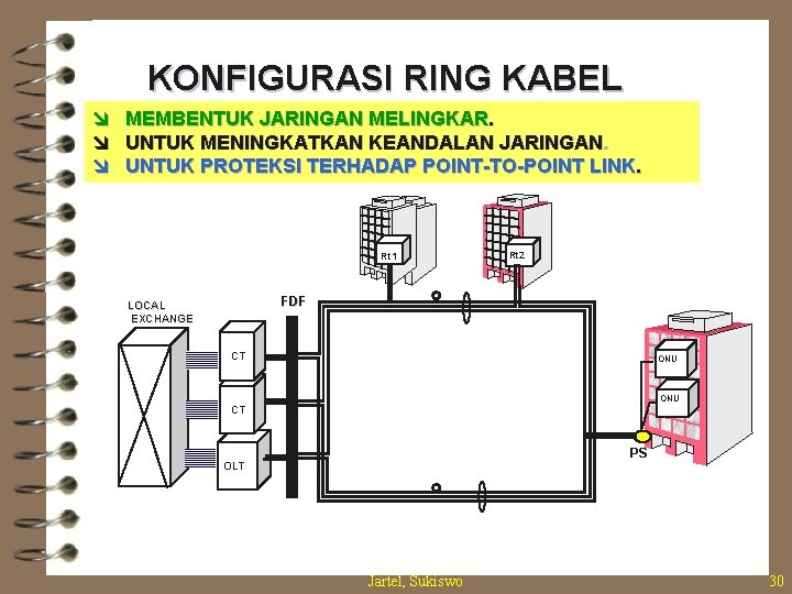 KONFIGURASI RING KABEL î î î MEMBENTUK JARINGAN MELINGKAR. UNTUK MENINGKATKAN KEANDALAN JARINGAN. UNTUK