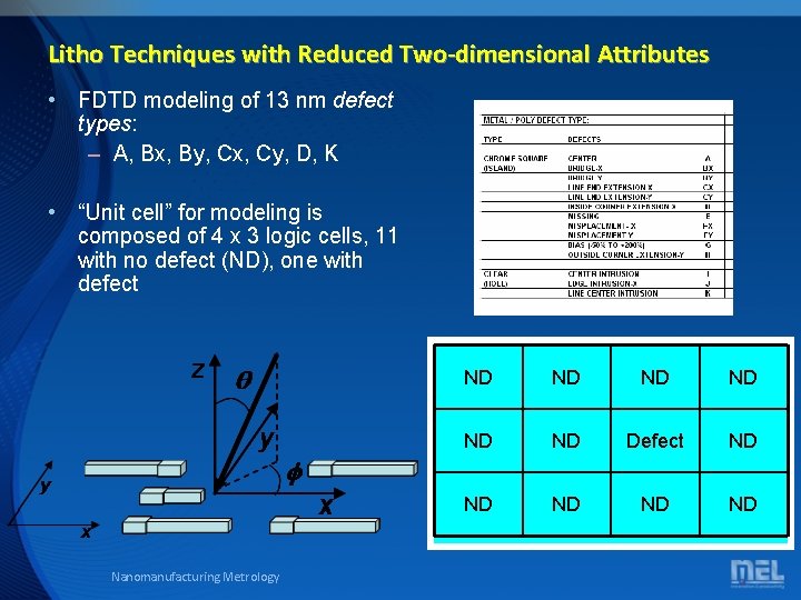 Litho Techniques with Reduced Two-dimensional Attributes • FDTD modeling of 13 nm defect types: Litho Techniques with Reduced Two-dimensional Attributes • FDTD modeling of 13 nm defect types: