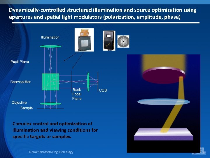 Dynamically-controlled structured illumination and source optimization using apertures and spatial light modulators (polarization, amplitude, Dynamically-controlled structured illumination and source optimization using apertures and spatial light modulators (polarization, amplitude,