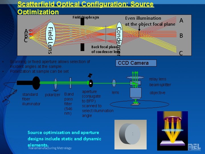 Scatterfield Optical Configuration: Source Optimization Field Diaphragm • Condenser Field Lens A B C Scatterfield Optical Configuration: Source Optimization Field Diaphragm • Condenser Field Lens A B C