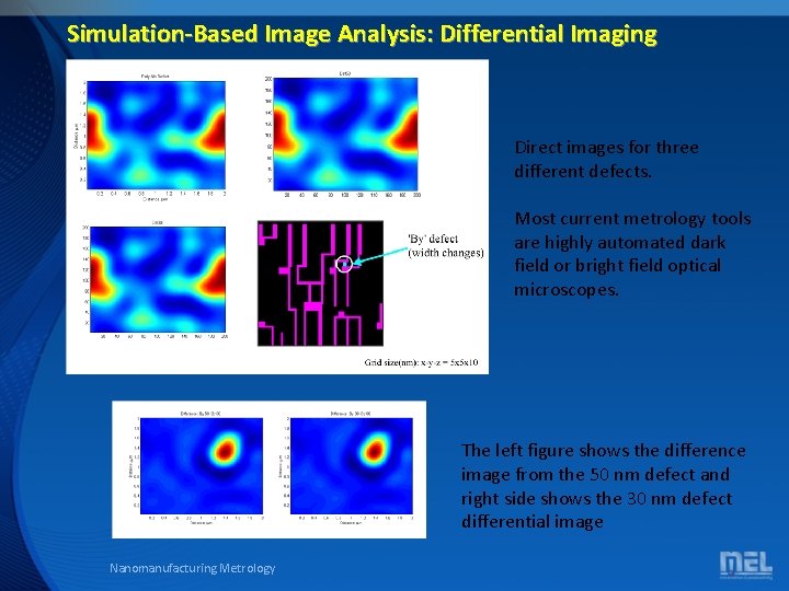 Simulation-Based Image Analysis: Differential Imaging Direct images for three different defects. Most current metrology Simulation-Based Image Analysis: Differential Imaging Direct images for three different defects. Most current metrology