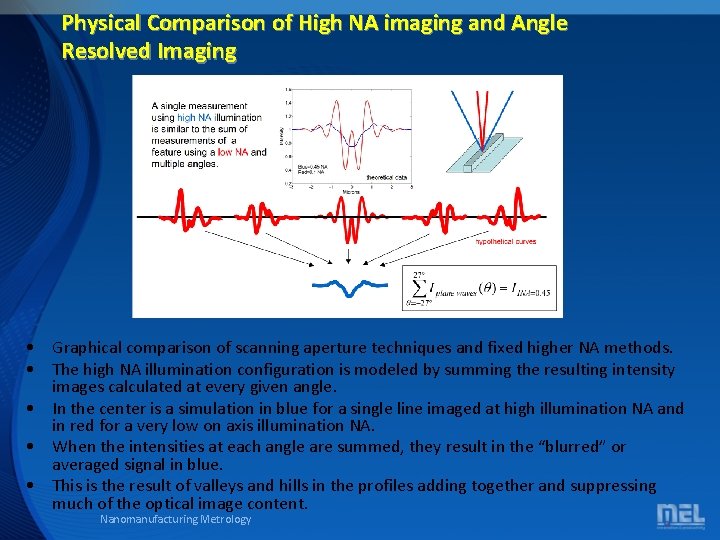 Physical Comparison of High NA imaging and Angle Resolved Imaging • Graphical comparison of Physical Comparison of High NA imaging and Angle Resolved Imaging • Graphical comparison of