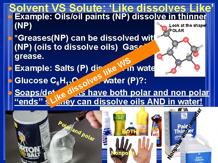 Solvent VS Solute: ‘Like dissolves Like’ Example: Oils/oil paints (NP) dissolve in thinner Look