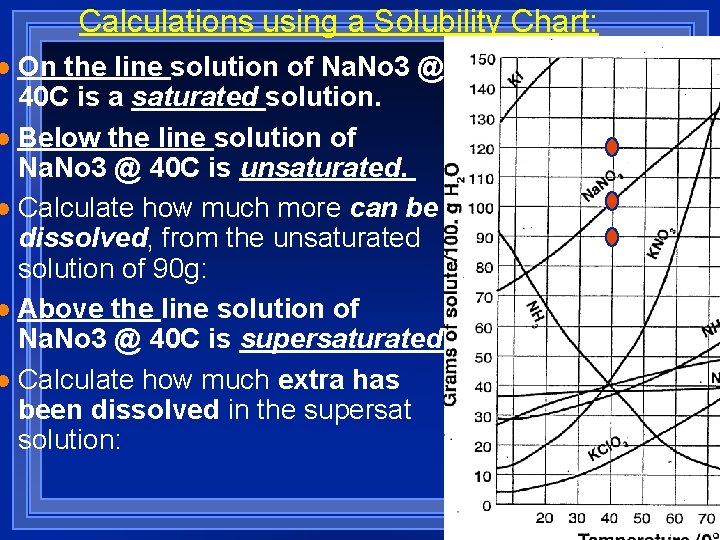 Calculations using a Solubility Chart: On the line solution of Na. No 3 @