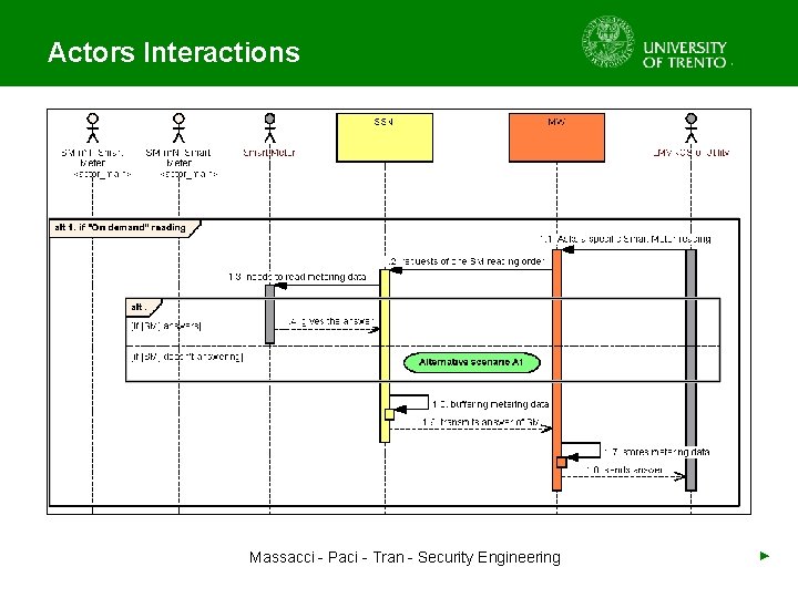 Actors Interactions Massacci - Paci - Tran - Security Engineering ► 