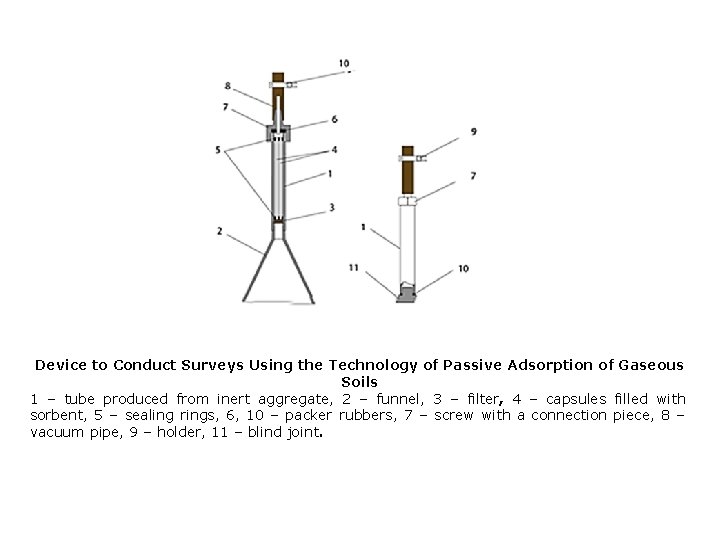 Device to Conduct Surveys Using the Technology of Passive Adsorption of Gaseous Soils 1