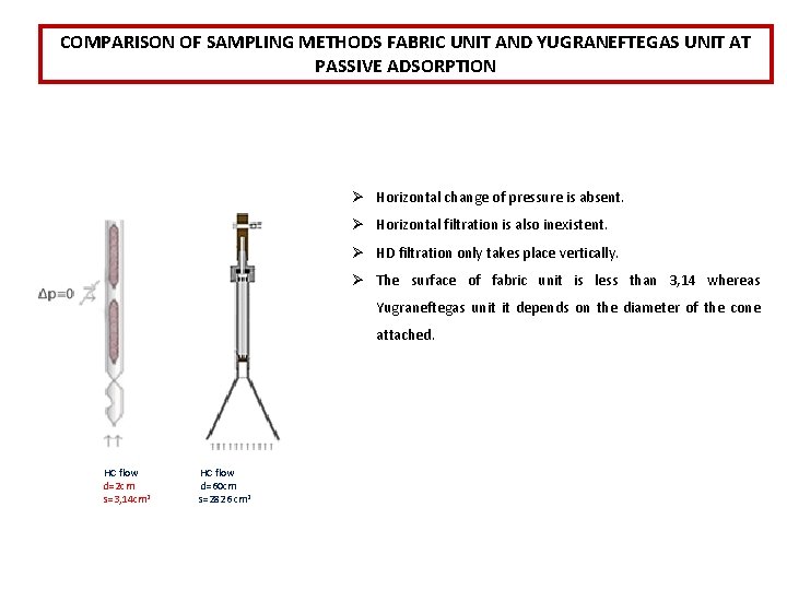 COMPARISON OF SAMPLING METHODS FABRIC UNIT AND YUGRANEFTEGAS UNIT AT PASSIVE ADSORPTION Ø Horizontal