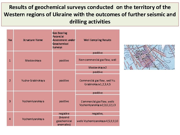 Results of geochemical surveys conducted on the territory of the Western regions of Ukraine