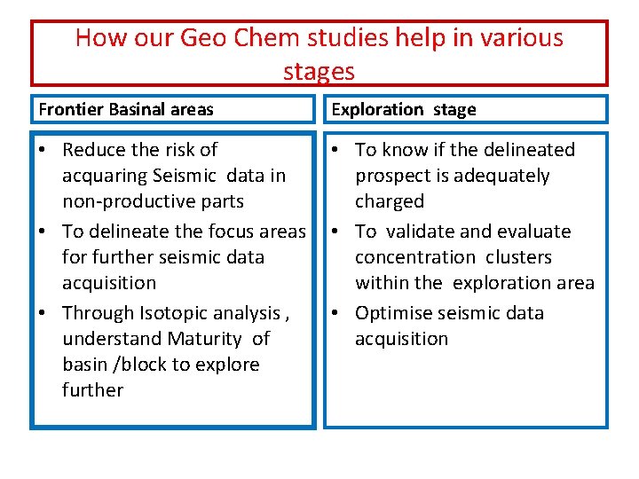 How our Geo Chem studies help in various stages Frontier Basinal areas Exploration stage