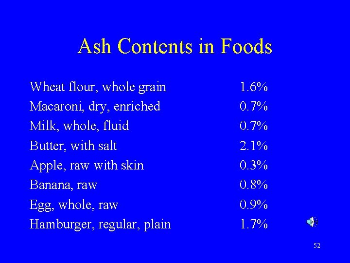 Ash Contents in Foods Wheat flour, whole grain Macaroni, dry, enriched Milk, whole, fluid