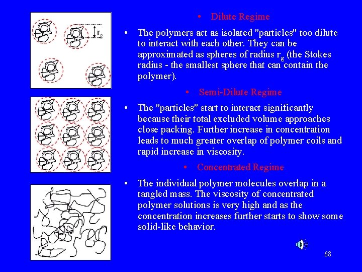  • Dilute Regime • The polymers act as isolated "particles" too dilute to