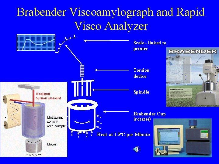 Brabender Viscoamylograph and Rapid Visco Analyzer Scale - linked to printer llll Torsion device