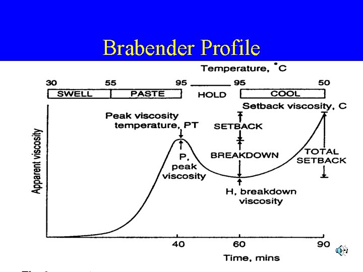 Brabender Profile 71 