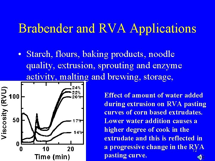 Brabender and RVA Applications • Starch, flours, baking products, noodle quality, extrusion, sprouting and