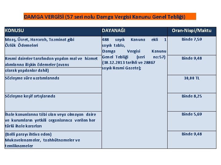 DAMGA VERGİSİ (57 seri nolu Damga Vergisi Kanunu Genel Tebliği) KONUSU Maaş, Ücret, Harcırah, DAMGA VERGİSİ (57 seri nolu Damga Vergisi Kanunu Genel Tebliği) KONUSU Maaş, Ücret, Harcırah,