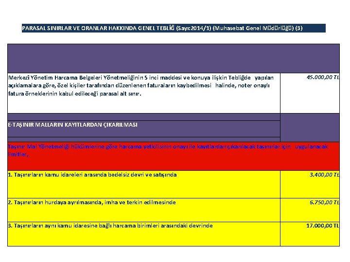 PARASAL SINIRLAR VE ORANLAR HAKKINDA GENEL TEBLİĞ (Sayı: 2014/1) (Muhasebat Genel Müdürlüğü) (3) Merkezî