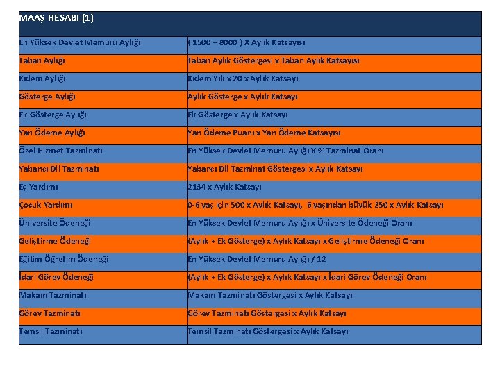 MAAŞ HESABI (1) En Yüksek Devlet Memuru Aylığı ( 1500 + 8000 ) X