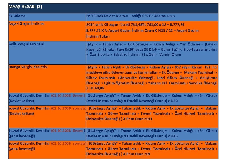 MAAŞ HESABI (2) Ek Ödeme En Yüksek Devlet Memuru Aylığı X % Ek Ödeme