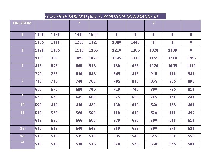 GÖSTERGE TABLOSU (657 S. KANUNUN 43/A MADDESİ) DRC/KDM 1 3 7 1320 1380 1440