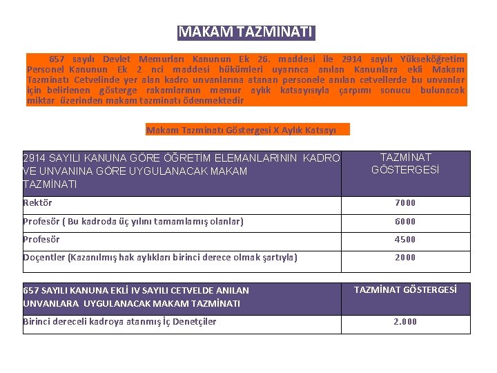 MAKAM TAZMİNATI 657 sayılı Devlet Memurları Kanunun Ek 26. maddesi ile 2914 sayılı Yükseköğretim