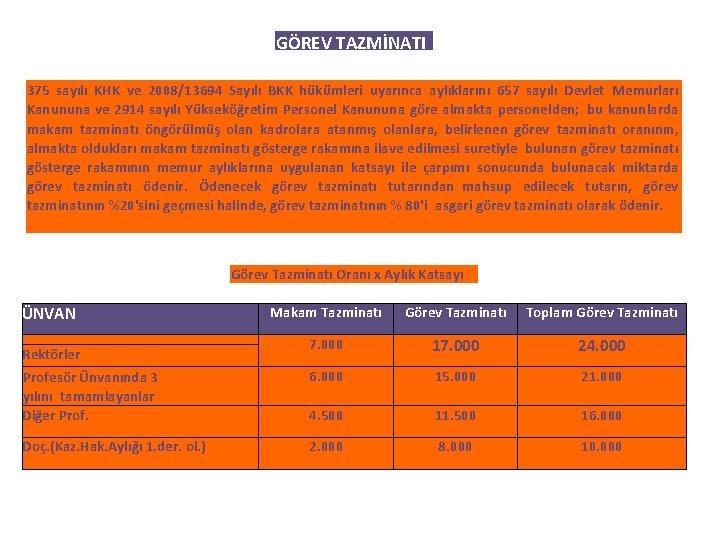 GÖREV TAZMİNATI 375 sayılı KHK ve 2008/13694 Sayılı BKK hükümleri uyarınca aylıklarını 657 sayılı