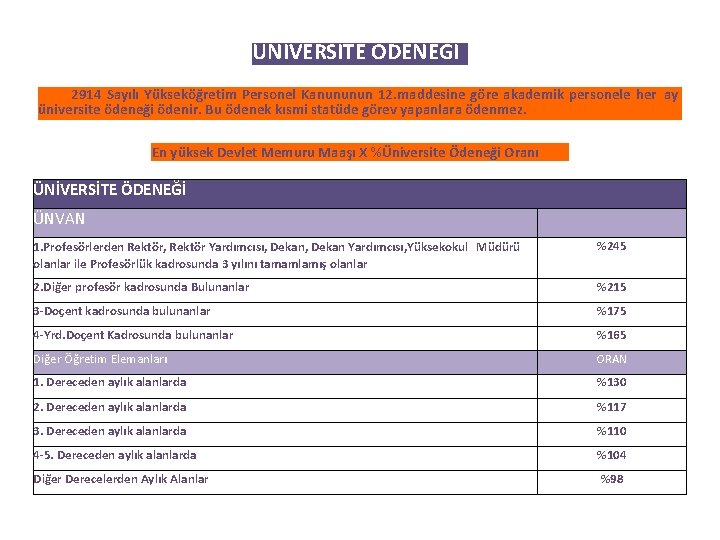 ÜNİVERSİTE ÖDENEĞİ 2914 Sayılı Yükseköğretim Personel Kanununun 12. maddesine göre akademik personele her ay üniversite