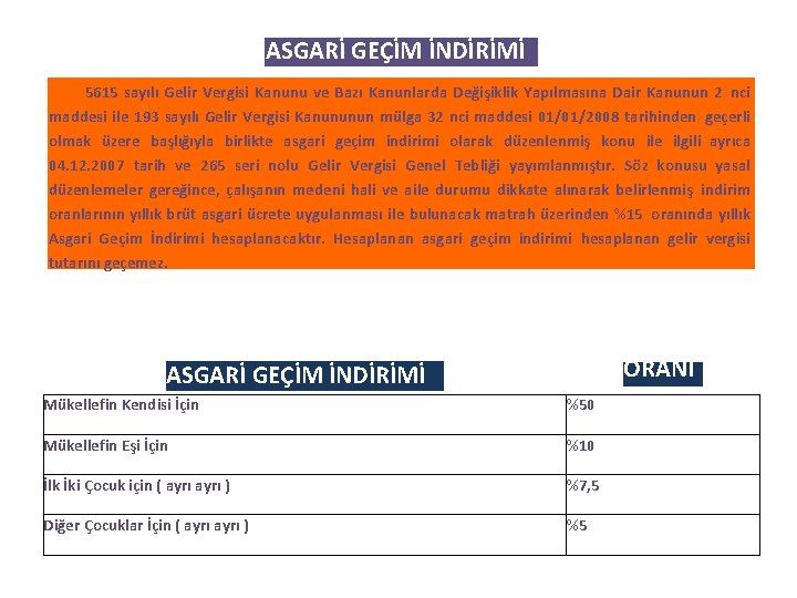 ASGARİ GEÇİM İNDİRİMİ 5615 sayılı Gelir Vergisi Kanunu ve Bazı Kanunlarda Değişiklik Yapılmasına Dair