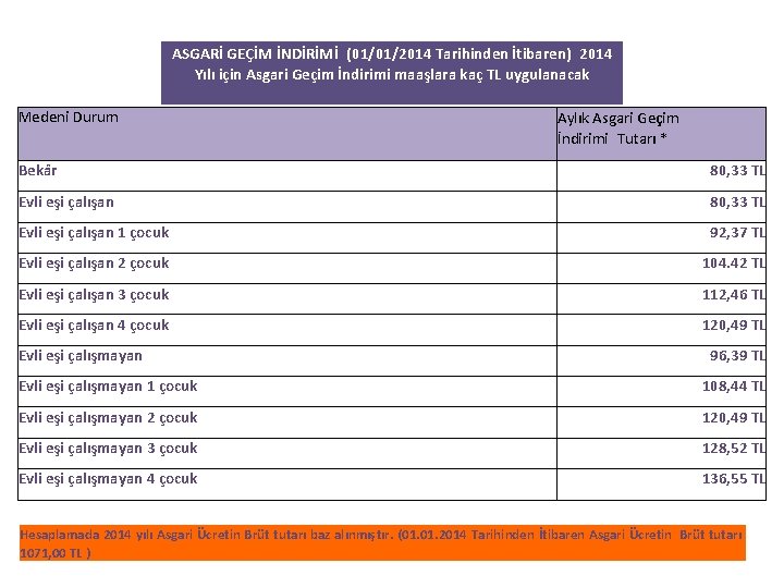 ASGARİ GEÇİM İNDİRİMİ (01/01/2014 Tarihinden İtibaren)  2014 Yılı için Asgari Geçim İndirimi maaşlara kaç TL