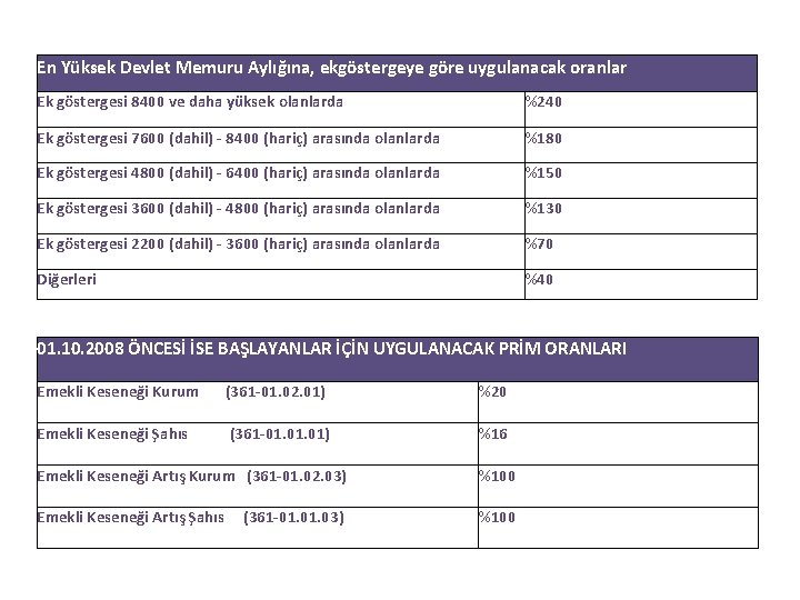 En Yüksek Devlet Memuru Aylığına, ekgöstergeye göre uygulanacak oranlar Ek göstergesi 8400 ve daha