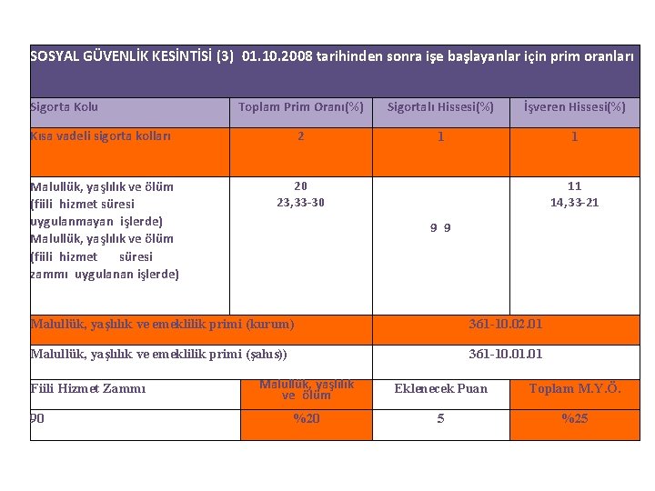 SOSYAL GÜVENLİK KESİNTİSİ (3)  01. 10. 2008 tarihinden sonra işe başlayanlar için prim oranları