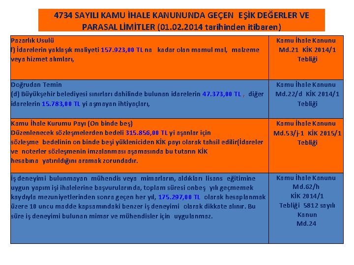 4734 SAYILI KAMU İHALE KANUNUNDA GEÇEN
EŞİK DEĞERLER VE PARASAL LİMİTLER (01. 02. 2014 tarihinden 4734 SAYILI KAMU İHALE KANUNUNDA GEÇEN
EŞİK DEĞERLER VE PARASAL LİMİTLER (01. 02. 2014 tarihinden