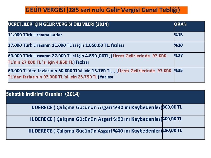 GELİR VERGİSİ (285 seri nolu Gelir Vergisi Genel Tebliği) ÜCRETLİLER İÇİN GELİR VERGİSİ DİLİMLERİ