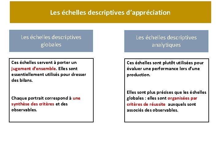 Les échelles descriptives d’appréciation Les échelles descriptives globales Ces échelles servent à porter un