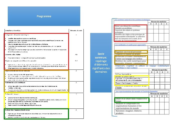 Programme Socle commun: repérage d’éléments signifiants des domaines 
