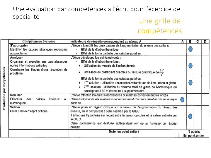 Une évaluation par compétences à l’écrit pour l’exercice de spécialité Une grille de compétences
