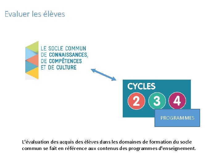  Evaluer les élèves PROGRAMMES L'évaluation des acquis des élèves dans les domaines de