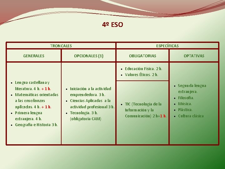 4º ESO TRONCALES GENERALES ESPECÍFICAS OPCIONALES (1) OBLIGATORIAS Lengua castellana y literatura. 4 h.